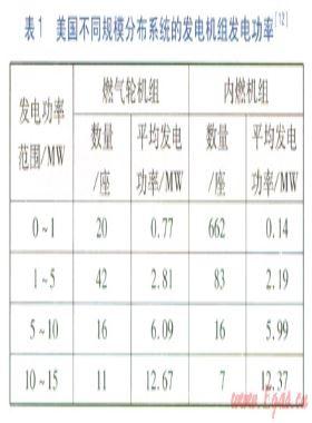 燃气轮机和内燃机发电机组性能及经济性分析