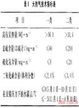 中国天然气按能量计价实施方案研究