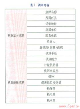 天津市区域燃煤供热锅炉房能效调研及分析