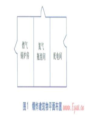 燃气热电厂配电间燃气爆炸事故分析与反思