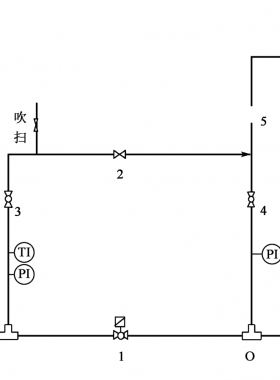 线路截断阀室流程及运行操作