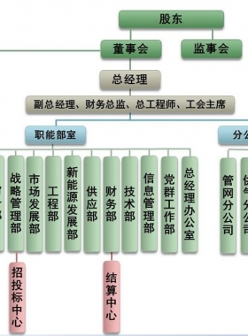 成都城市燃气有限责任公司及24小时客服热线