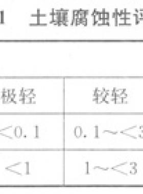 城镇燃气埋地钢质管道腐蚀控制技术规程城建标准 95—2013全文