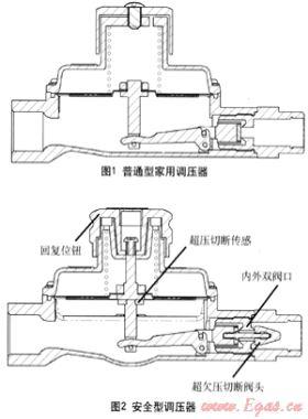 家用安全型调压器的技术研发及推广