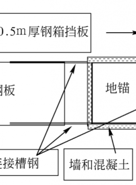 定向钻管道穿越施工程序