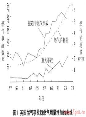 室内燃气安全事故原因分析及防范措施探讨