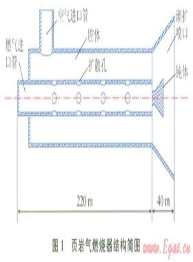 页岩气燃烧器燃烧特性的数值模拟