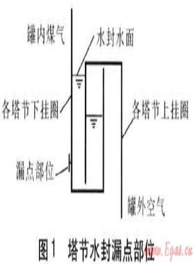 水下焊接技术在低压湿式储气罐维修的应用