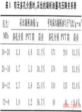 对提高复杂气田开发效益和水平的思考与建议