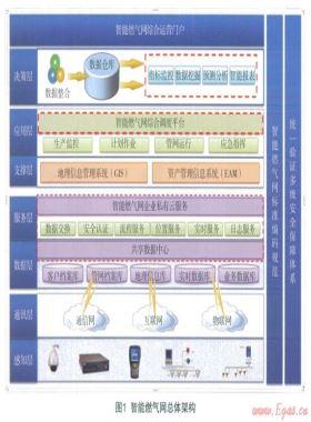 智能管网技术改造方案研究