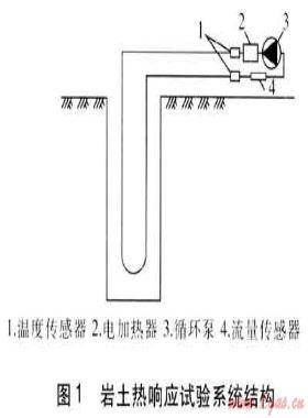 地源热泵系统岩土热响应试验探讨