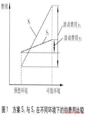 燃气专项规划柔性规划方法研究