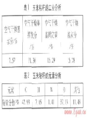 生物质炭催化裂解生物质热解焦油技术研究