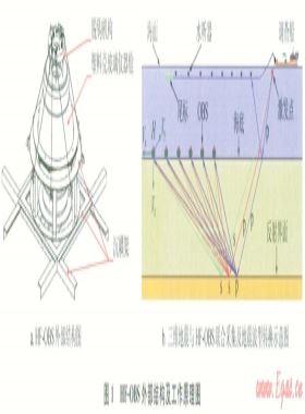 海底高频地震仪观测系统优化设计及其在南海天然气水合物勘探中的应用