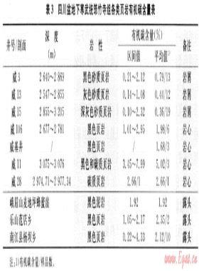 中国页岩气资源前景与战略地位