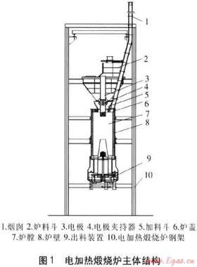 电加热煅烧炉烟气余热回收