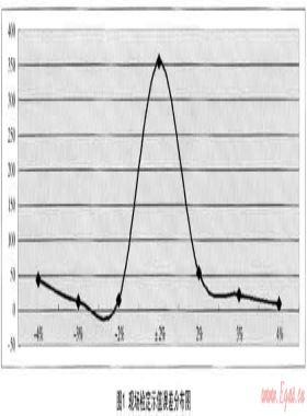 膜式燃气表实施现场检定可行性研究