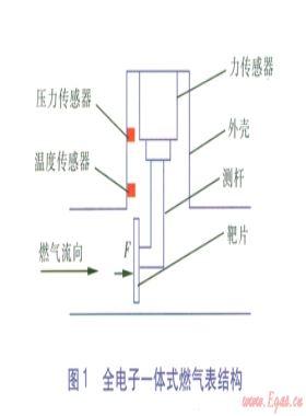 全电子一体式燃气表的原理和性能