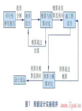 供热项目超概算原因分析及设计阶段控制措施