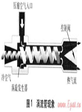 涡流管的原理及在天然气领域的应用