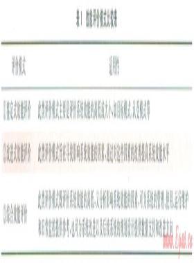 油气管道完整性管理效能评价技术研究
