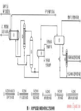 天然气低温分离工艺中汞的分布模拟