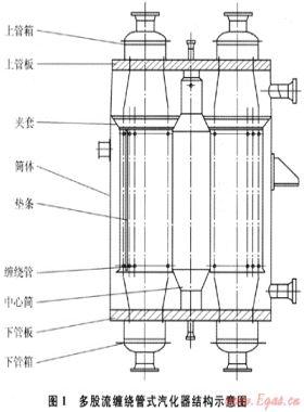 LNG成套装置换热器关键技术分析