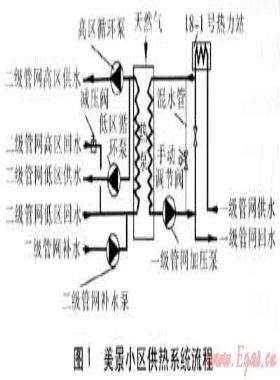 燃气溴化锂吸收式热泵在供热工程的实际应用