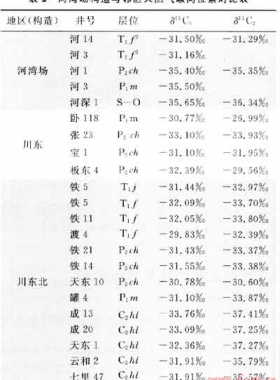 塔里木盆地库车坳陷中部构造单元划分新方案与天然气勘探方向