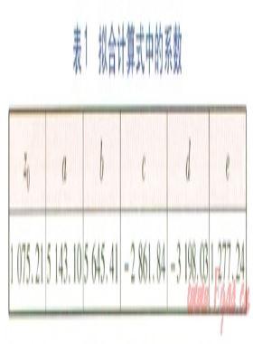 流体流速对钛板板式换热器总换热系数的影响