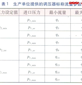 城镇燃气调压器静特性的检验及分析