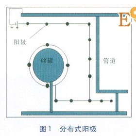 阴极保护电流分布及电位测量