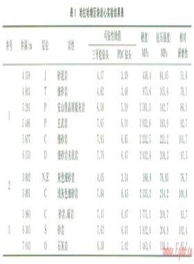 塔北地区深井钻井提速配套技术及其应用效果