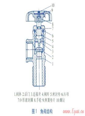 LPG钢瓶自闭式直立阀调压器组性能研究