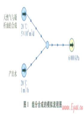 地形起伏对凝析气集输管道工况的影响