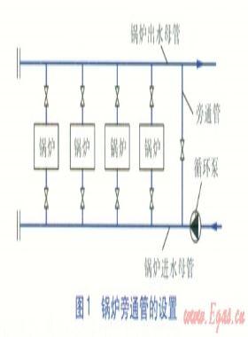 供热系统旁通管的设计