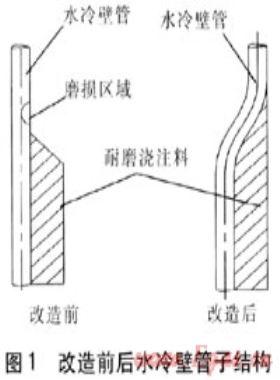 循环流化床锅炉受热面磨损成因及对策