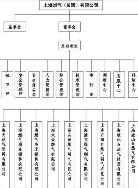 上海燃气（集团）有限公司服务网点及客服联系电话