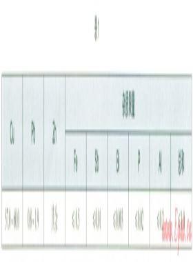 对地下井室内燃气放散管黄铜球阀阀体裂纹的成因分析