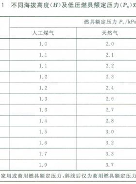 民用建筑燃气安全技术条件国标29550-2013在线阅读