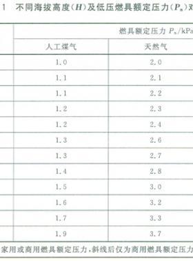 民用建筑燃气安全技术条件GB29550-2013在线阅读