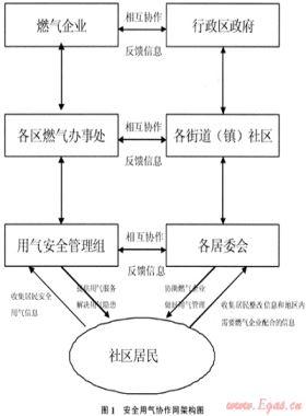 社企联手  共筑安全