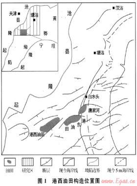 港西油田浅层气成藏条件