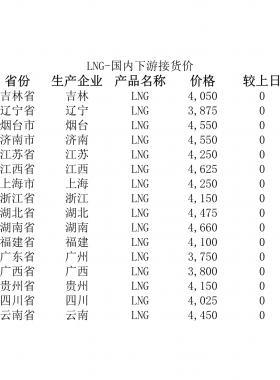 2018年5月25日国内下游LNG接货价、LNG接收站价、LNG工厂价