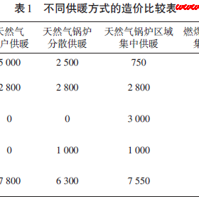 天然气供热的经济性分析