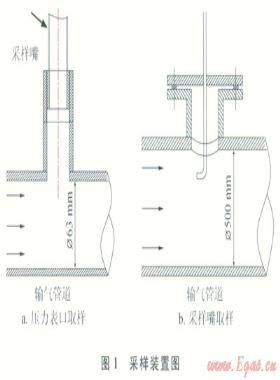 沁水盆地煤层气集输管网粉尘监测分析