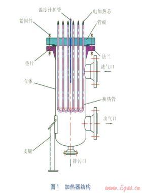 中间加热器管板有限元数值计算分析设计