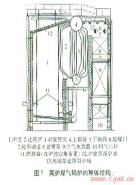 高炉煤气锅炉炉墙的改造