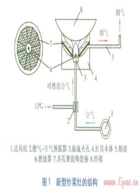 新型中餐液化石油气炒菜灶的设计及性能实验