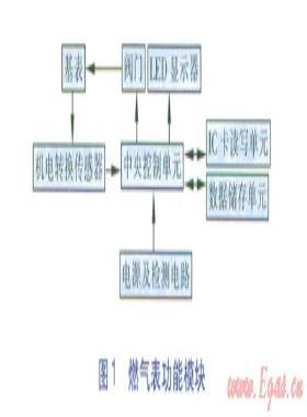 户内燃气泄漏异常流量界定方法研究